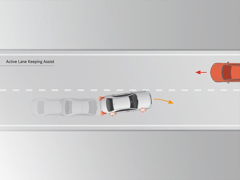 Il funzionamento del sistema antisbandamento attivo nella Mercedes-Benz CLE Coupé.