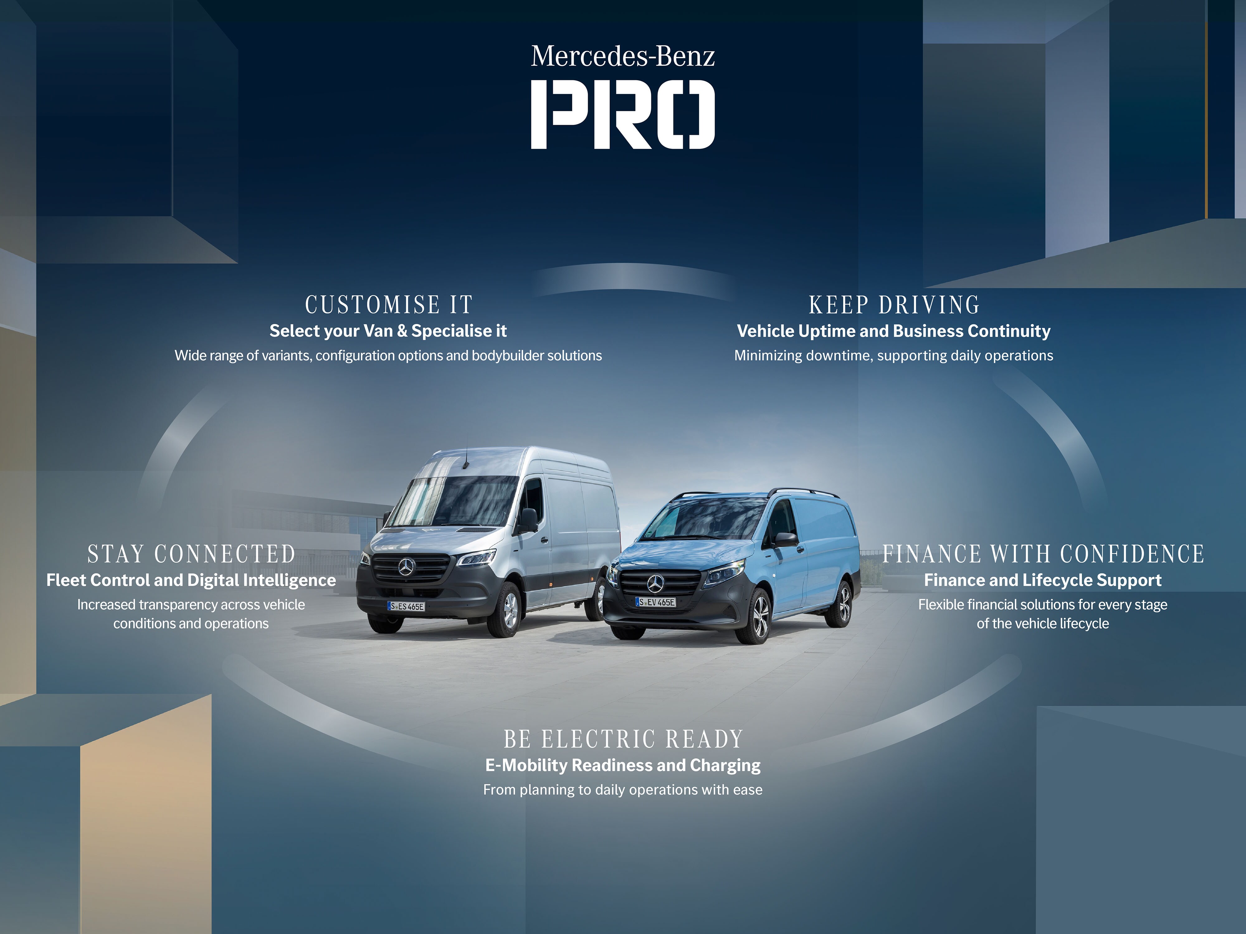 Un'immagine che illustra il Mercedes-Benz Business Eco-System Mercedes PRO, e i relativi gruppi di servizi.