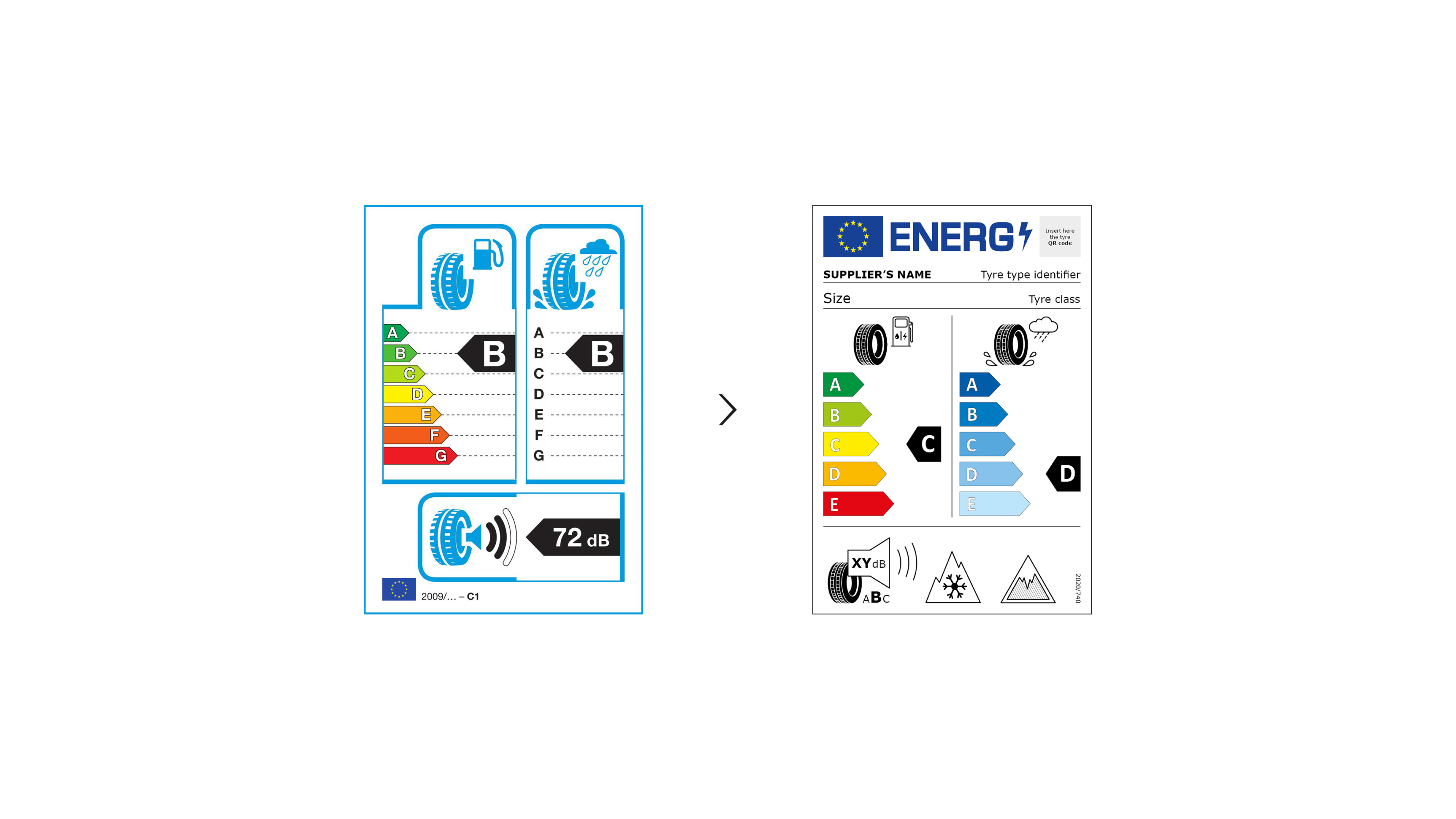 Pneumatici | Mercedes-Benz Targhe pneumatici