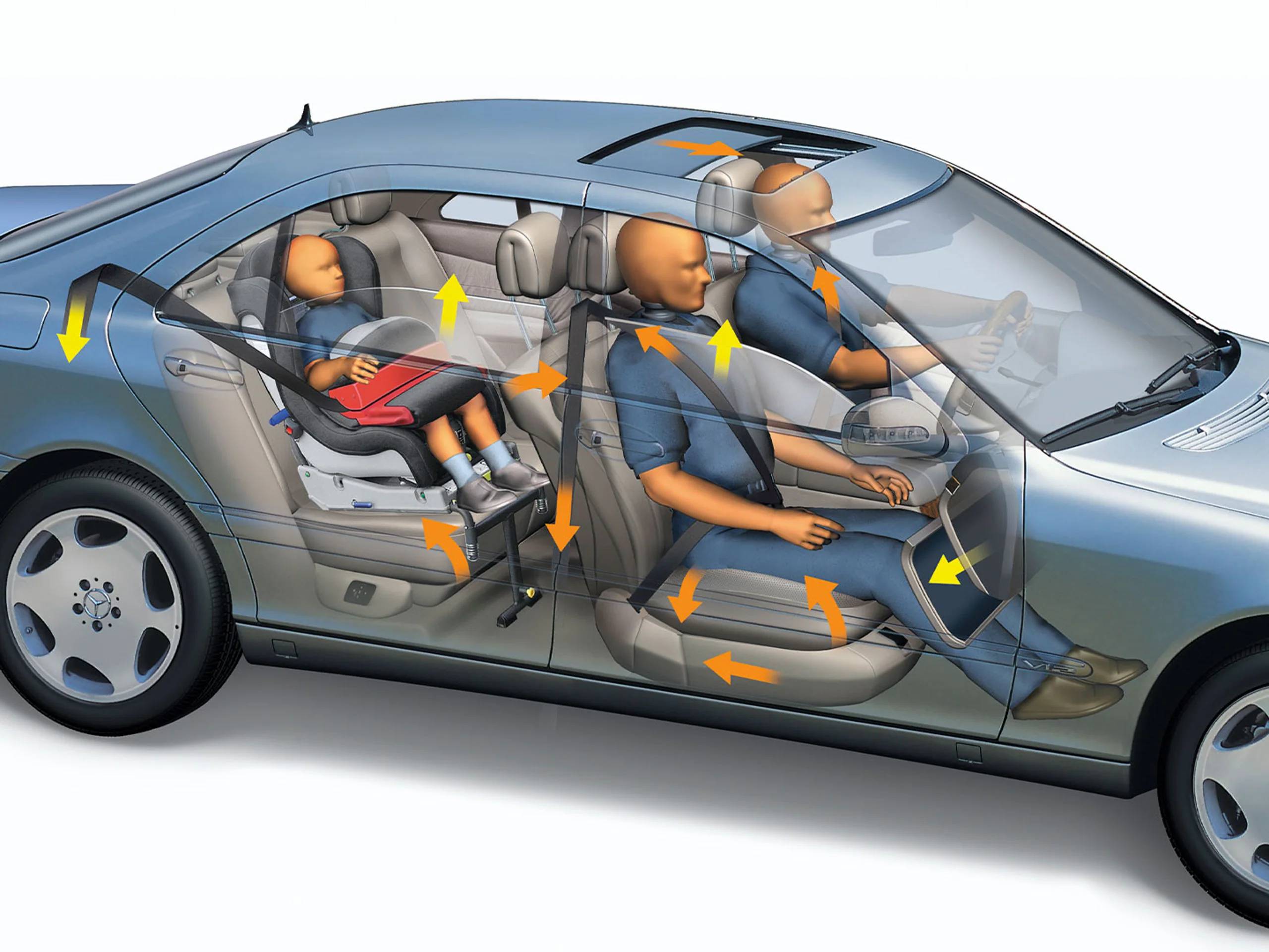 PRE-SAGE| Mercedes-Benz Una vignetta che spiega come funzione il sistema PRE-SAFE®